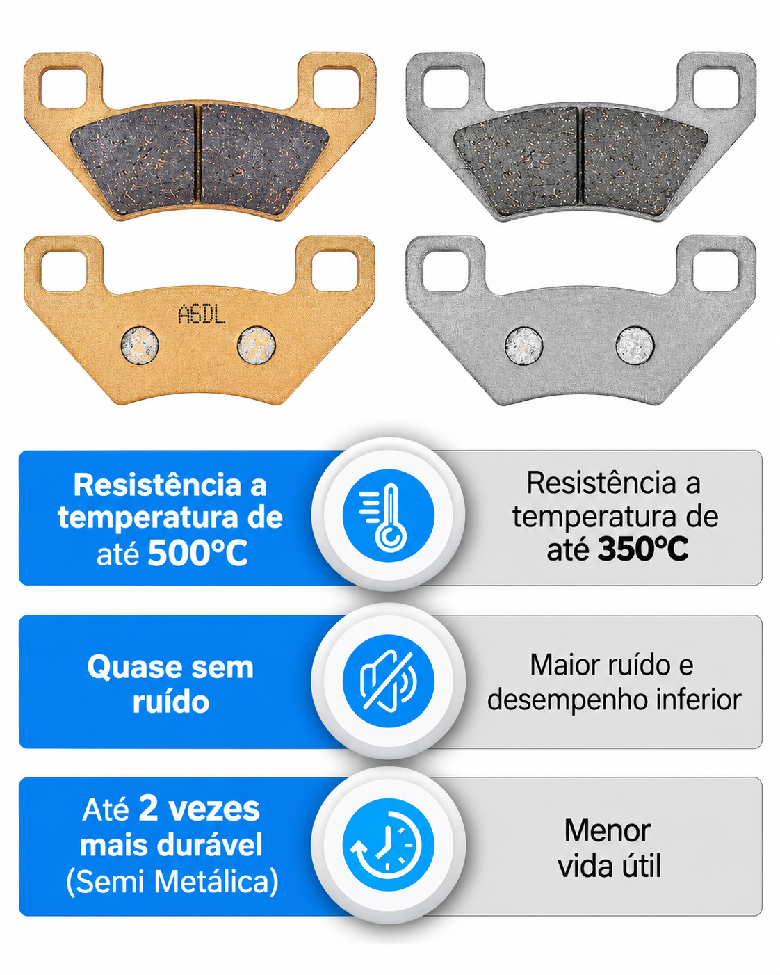 Pastilha de Freio (Em Cerâmica C/ 4 Pares) Quadriciclos Atvs 500/ 570/ 700 Polaris