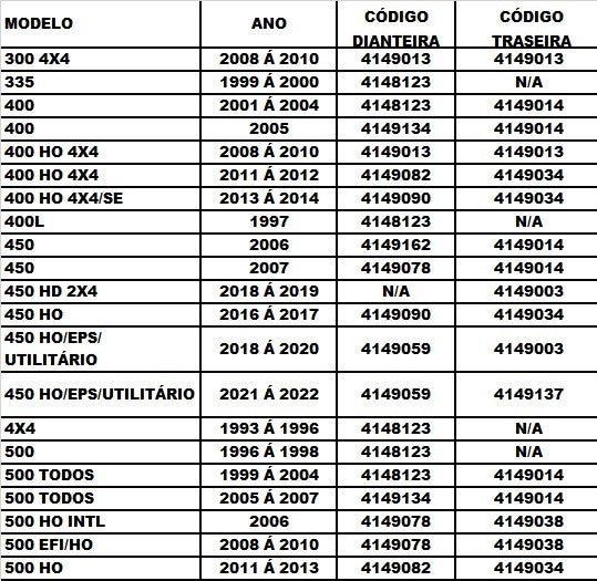 Coifa Ou Bota Para Quadriciclos Atvs 300cc Á 500cc Da Polaris